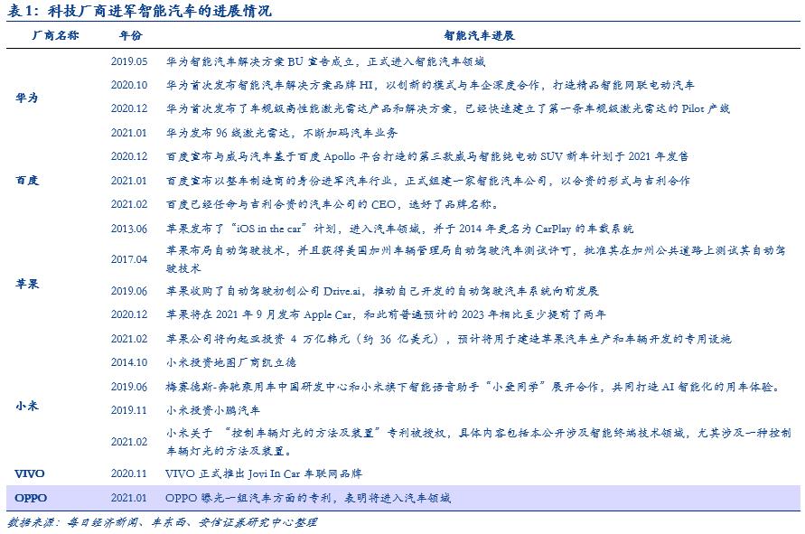 安信计算机前景,安信科技电脑