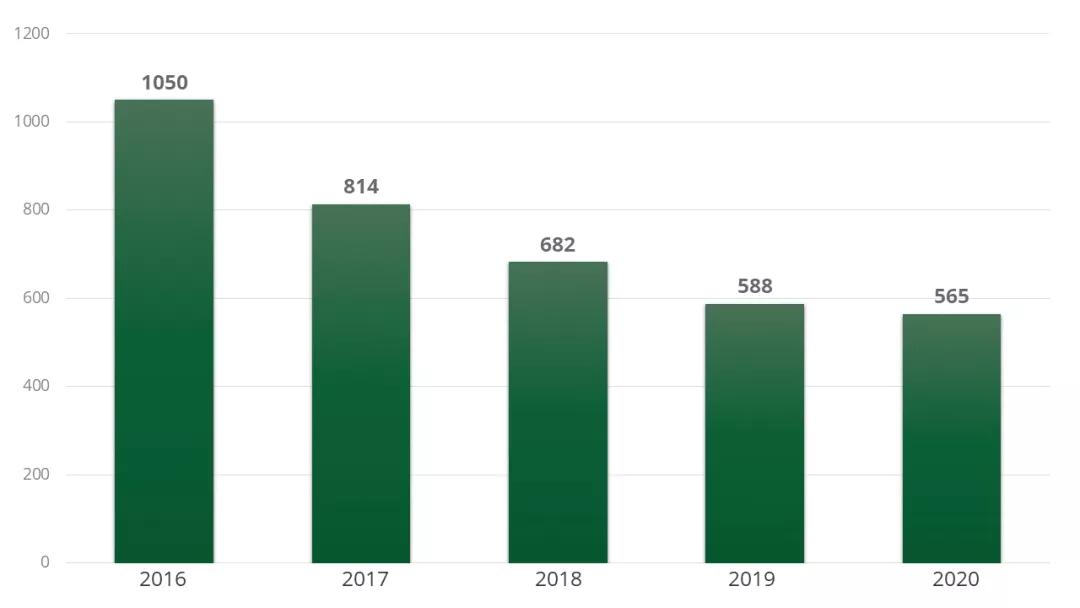 电气领域核心期刊审稿较快的,机械审稿最快的ei期刊