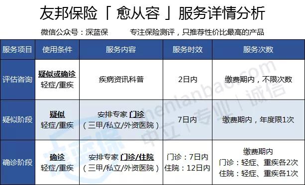 保险公司十大排名友邦保险,友邦保险重疾险的优缺点
