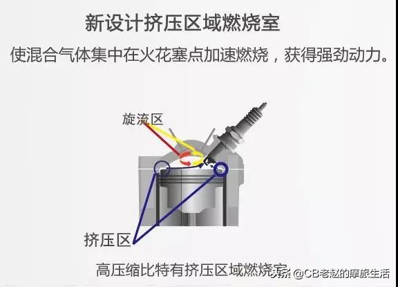 五羊本田复古新款车型即将上市,五羊本田新款什么时候发布