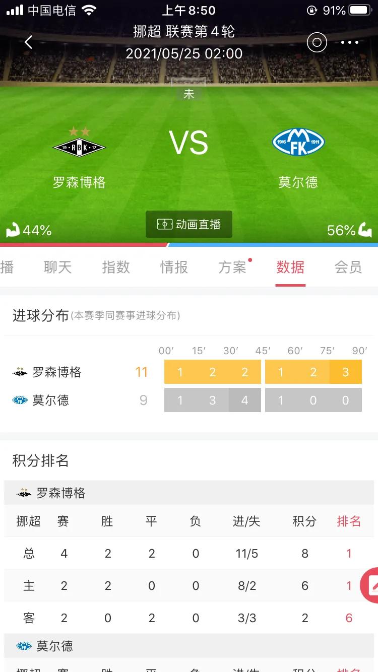 挪超莫尔德vs罗森博格,挪超罗森博格vs博德闪耀比分预测