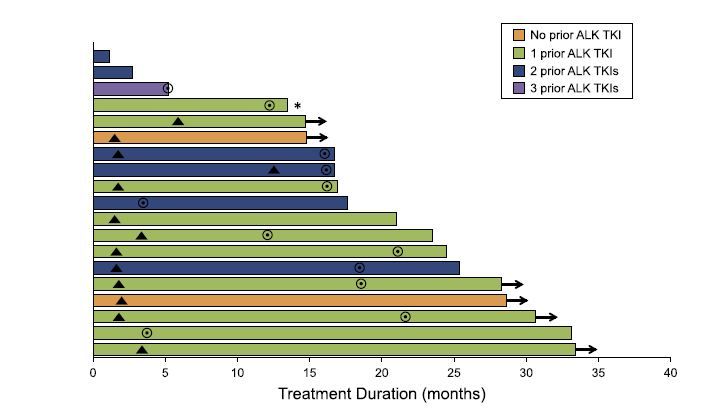 肺癌8大靶点抗癌药物全汇总,肺癌抗癌药最新进展