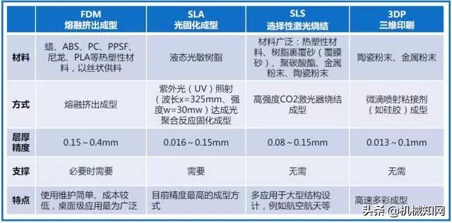 金属成型有哪些工艺方法,金属材料的成形方法