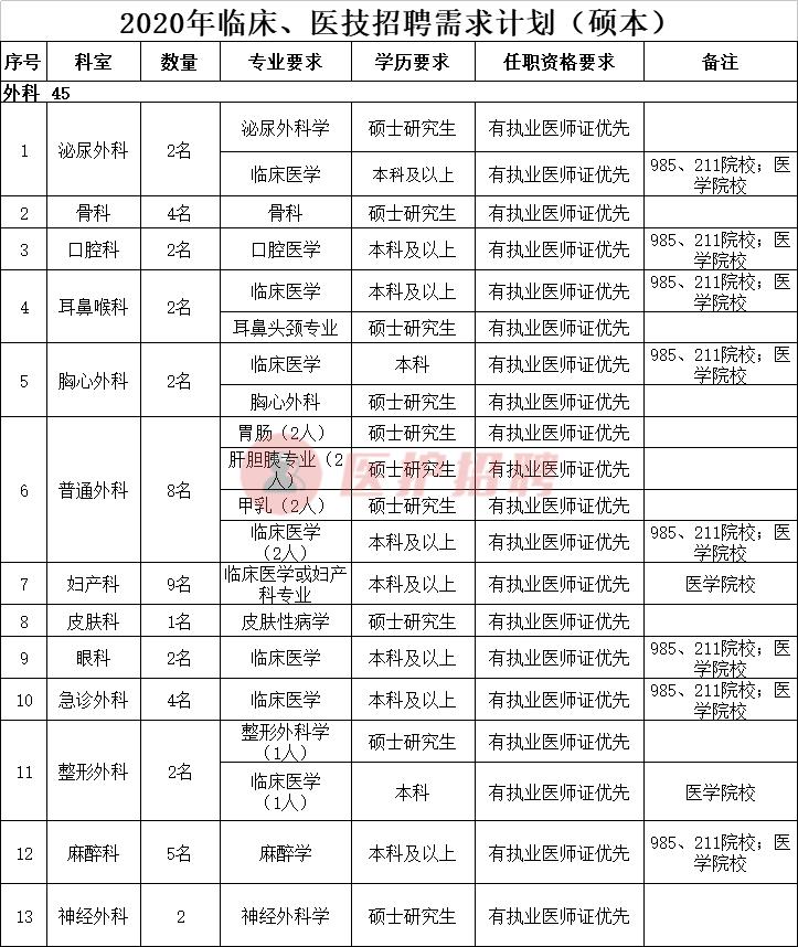 宿州市立医院招聘网最新招聘,2021年宿州市立医院护士招聘