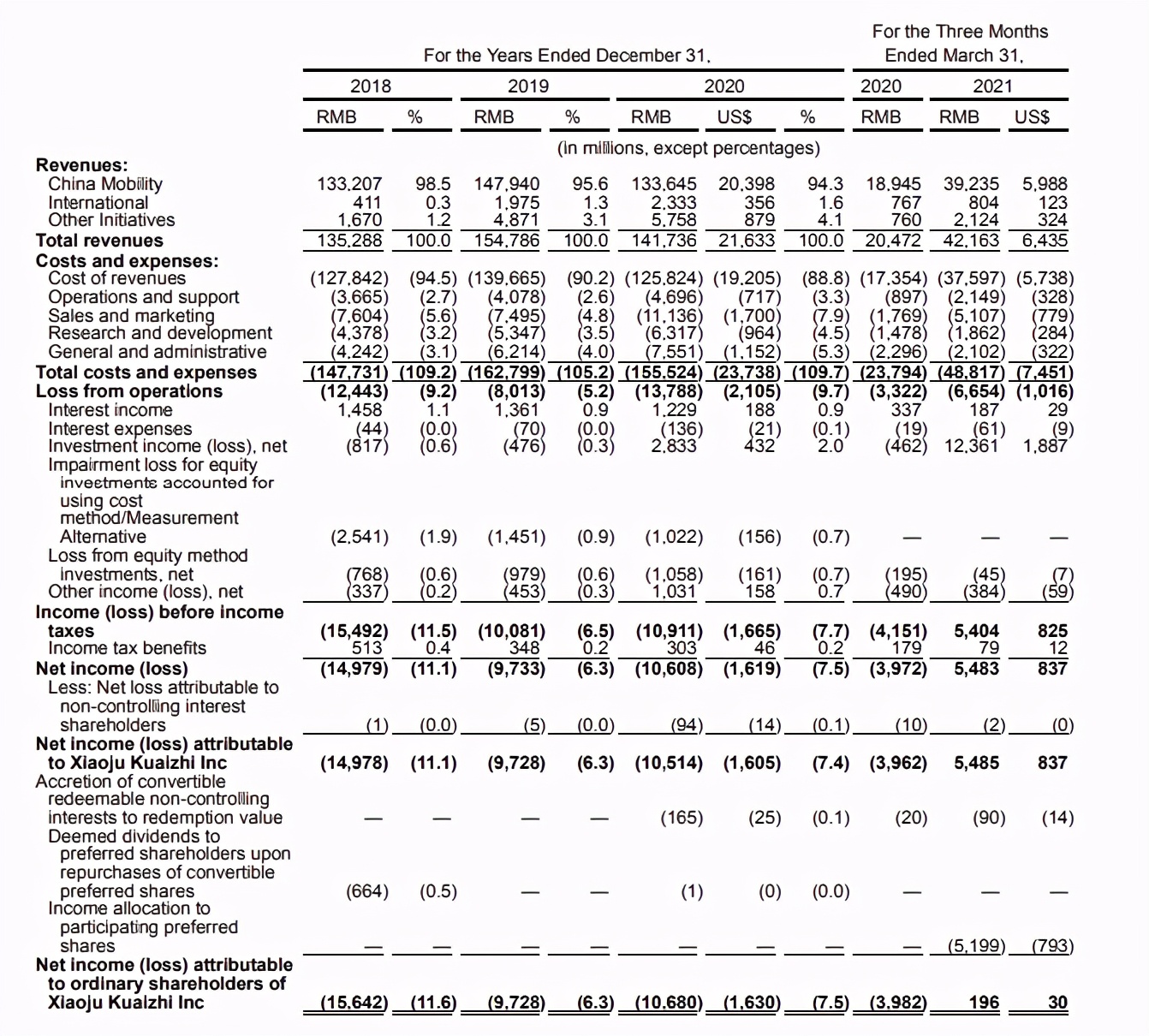 滴滴招股书,滴滴原来招股书