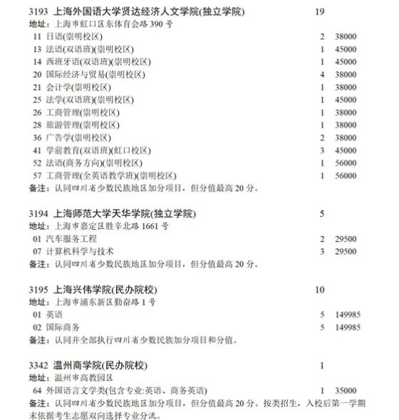 首次降分录取！高考生源大省，最高15万的学费让本科也不香了？
