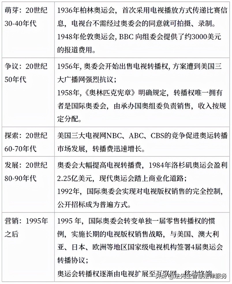东京奥运会赛事科普,东京奥运会开幕仪式的冷知识