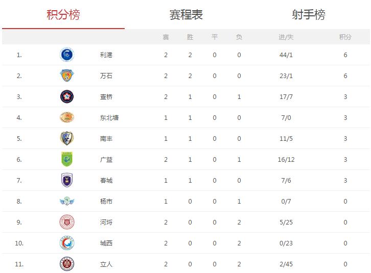 2021无锡市小学生超级联赛,2020-2021无锡小学生足球比赛