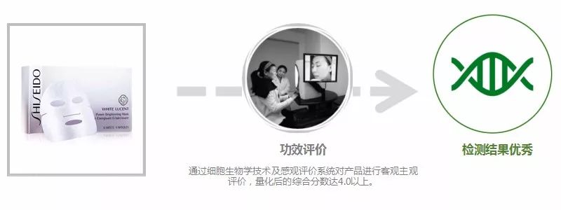 资生堂补水面膜测评,资生堂新透白美肌源动力美白面膜