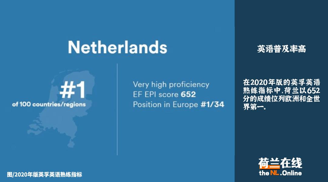 荷兰语到底有什么难,荷兰人说荷兰语吗怎么说