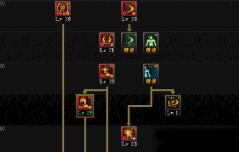 瞎子pk手法,瞎子100级pk加点