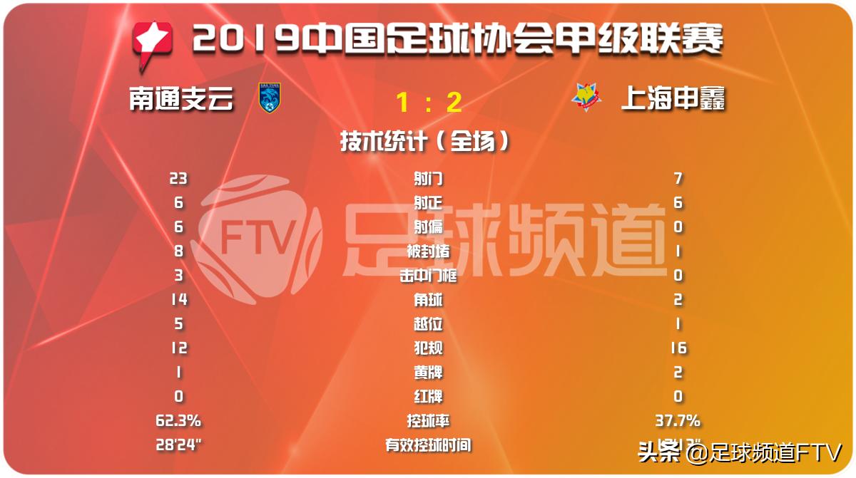 贵州恒丰足球俱乐部夺冠,贵州恒丰与上海申鑫赛况