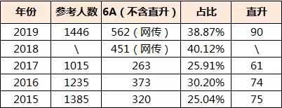 从青竹湖湘一直升长沙市一中，牛娃爸爸分享宝贵经验