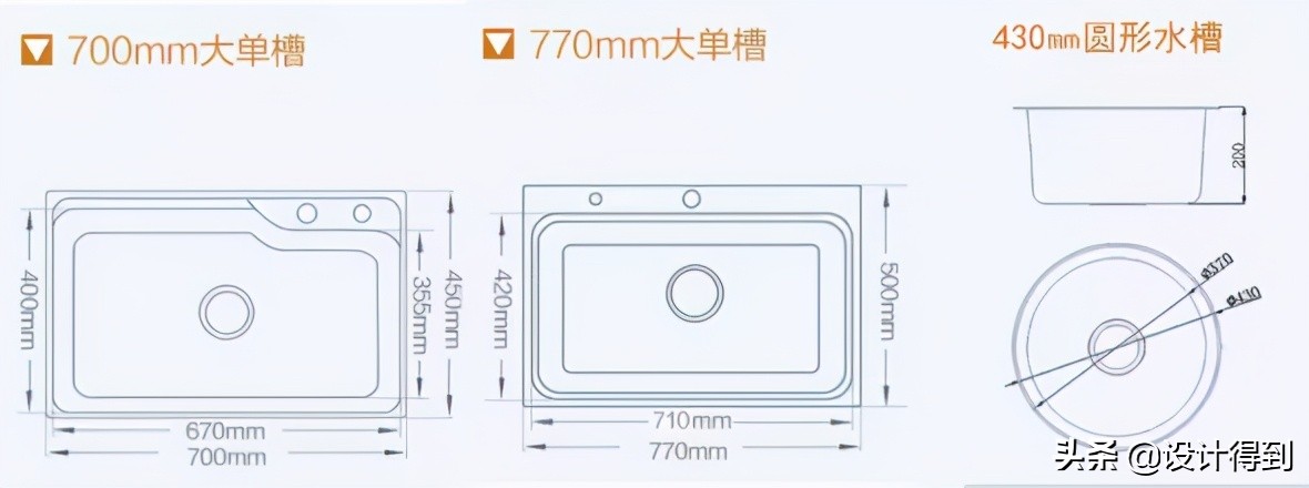 做橱柜怎样设计实用,橱柜制作设计流程