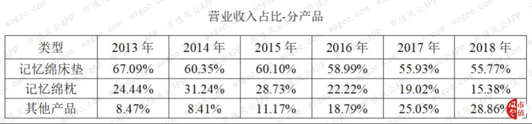 梦百合给泰普尔代工,国际品牌梦百合