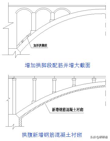 桥梁维修加固及病害处置,桥梁加固技术及方法