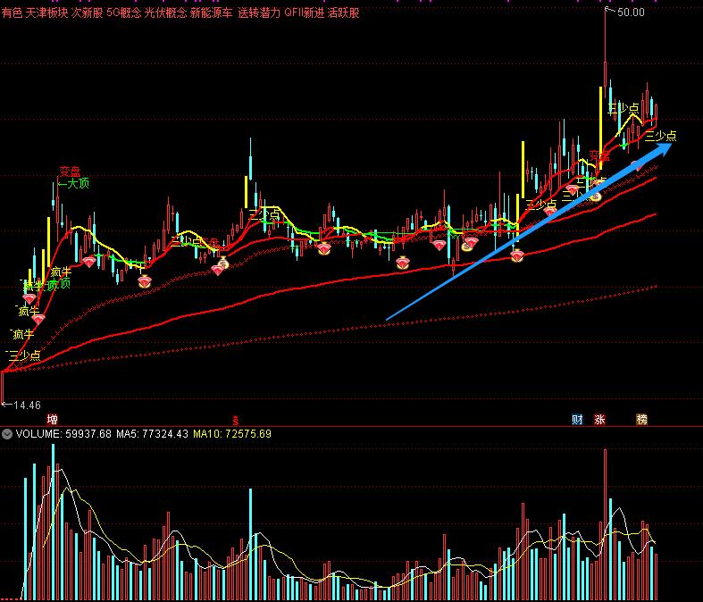 股市三剑客,股市三剑客陈晓艺