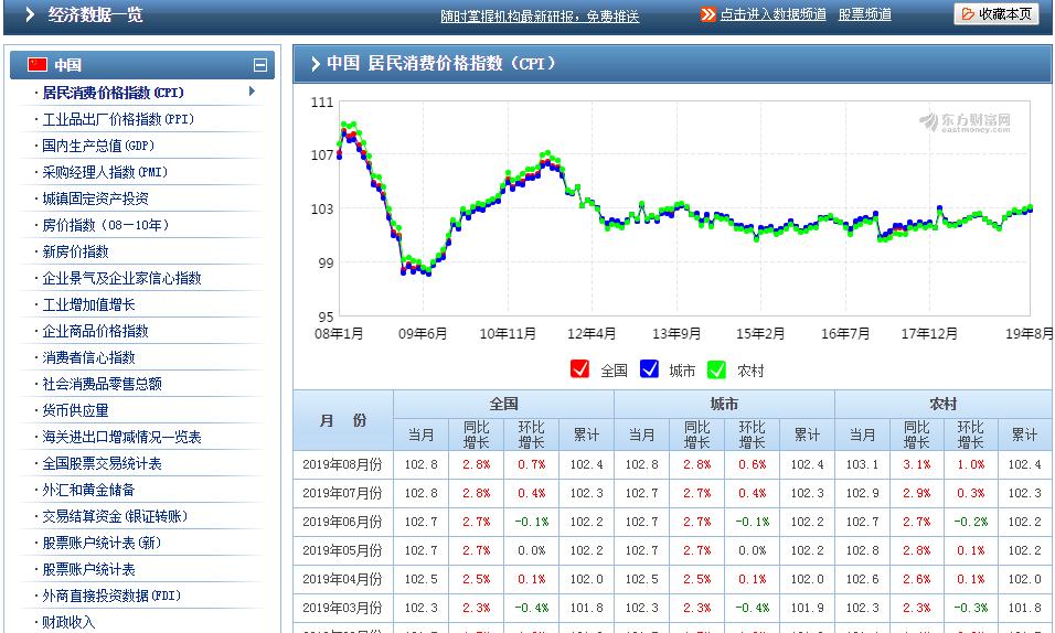 干货财经投资分享,干货数据分析网站有哪些