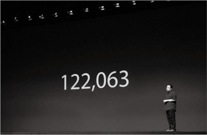 掌握万能的“高桥流”,你的PPT也能高大上,贾跃亭用了都说好!