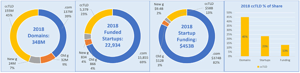 创业企业融资渠道有哪些,创业企业融资渠道