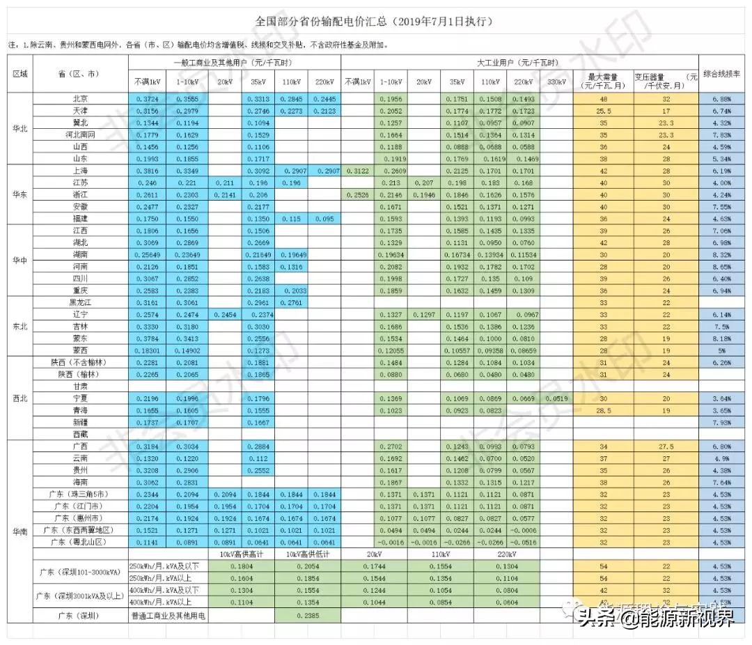 一度电要九毛多电价为何这样高,一度电能烧一壶水么