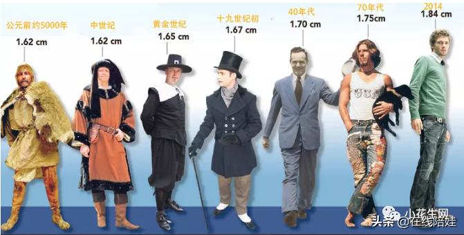 调查了N个家庭后，我们整理了一份“中国娃儿奶制品补充”扫盲贴