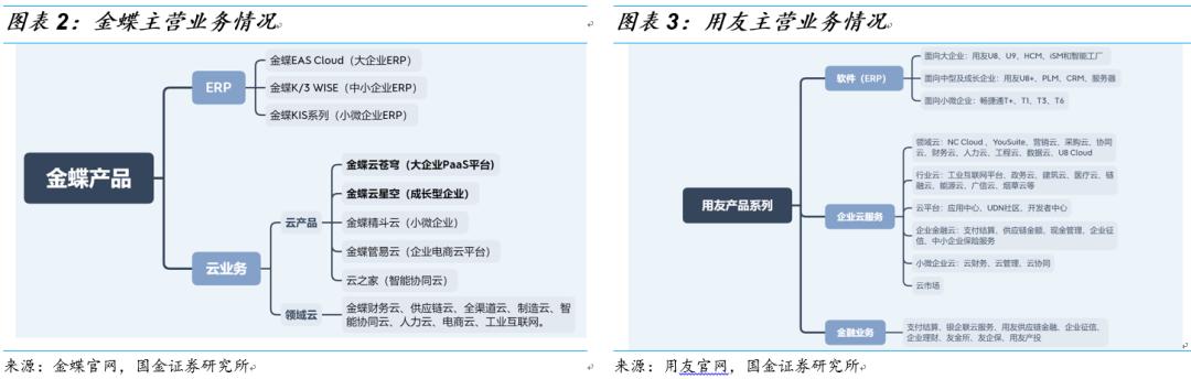 用友和金蝶的产品对比,金蝶和用友浪潮对比