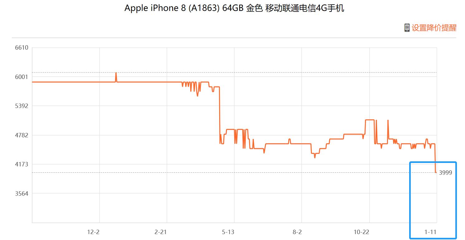 苹果官网iphone8plus现在的价格,苹果iphone8plus什么时候降价