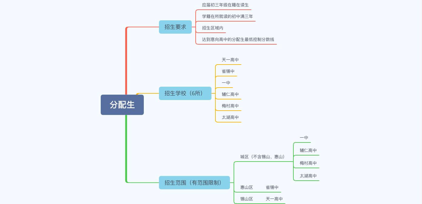统招生和分配生有什么区别吗,统招生和分配生有什么区别