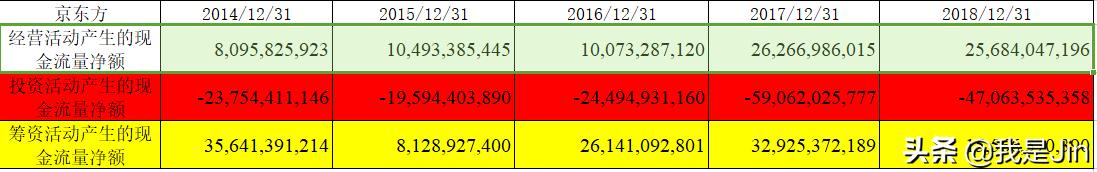 京东方a股票数据分析,京东方股价过10元过分吗