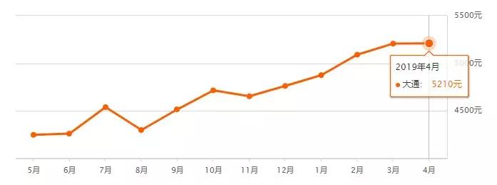 最新西宁房价一览表,2023年下半年西宁市房价走势