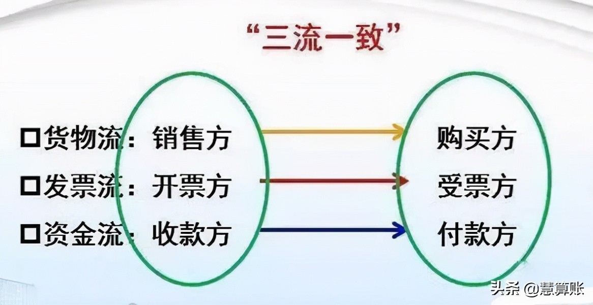 税务上不符合三流合一算不算虚开,三流不一致一定会被认定为虚开么