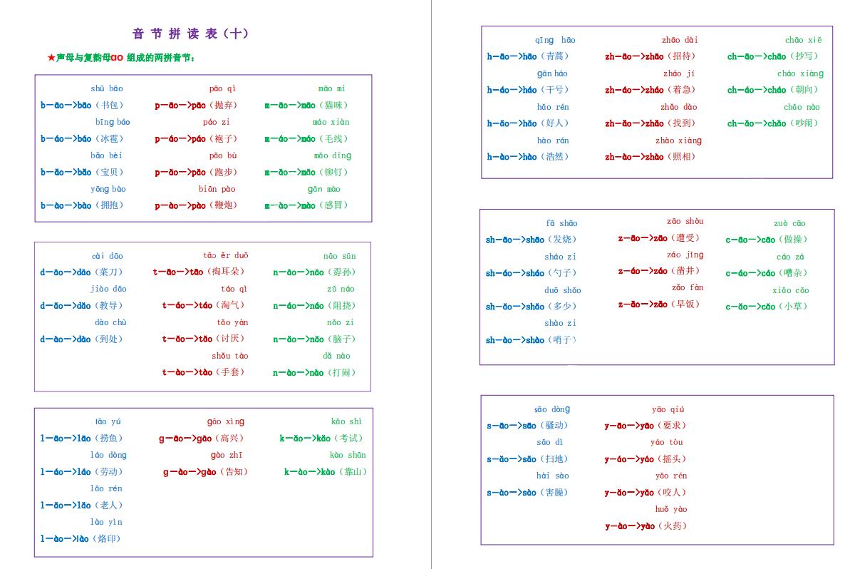 练习拼音的最好方法,拼音学习从零开始练习