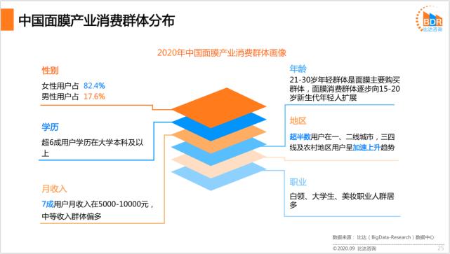 面膜行业竞争者分析,中国面膜市场规模