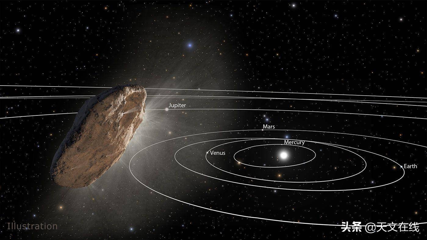 第二个太阳系的地球,人类在太阳系探测了几个星球