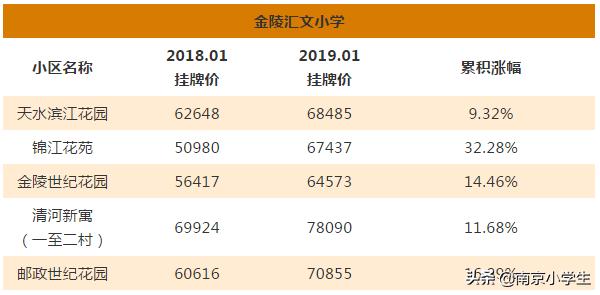 多校划片北京学区房跌了吗,最新南京各区小学学区划分