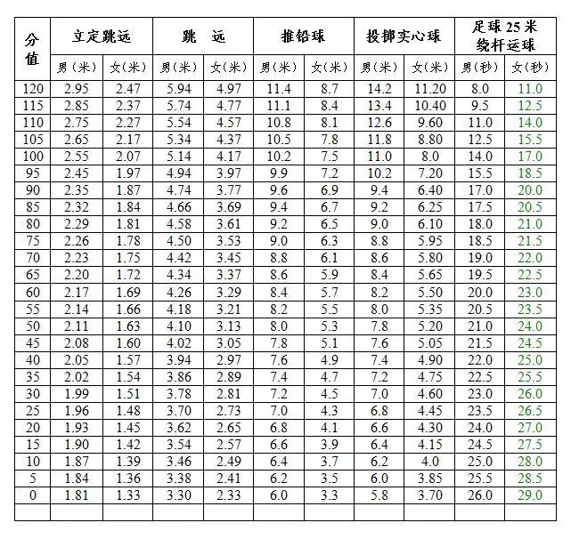 珠海游泳中考标准动作,珠海中考游泳100米评分标准满分