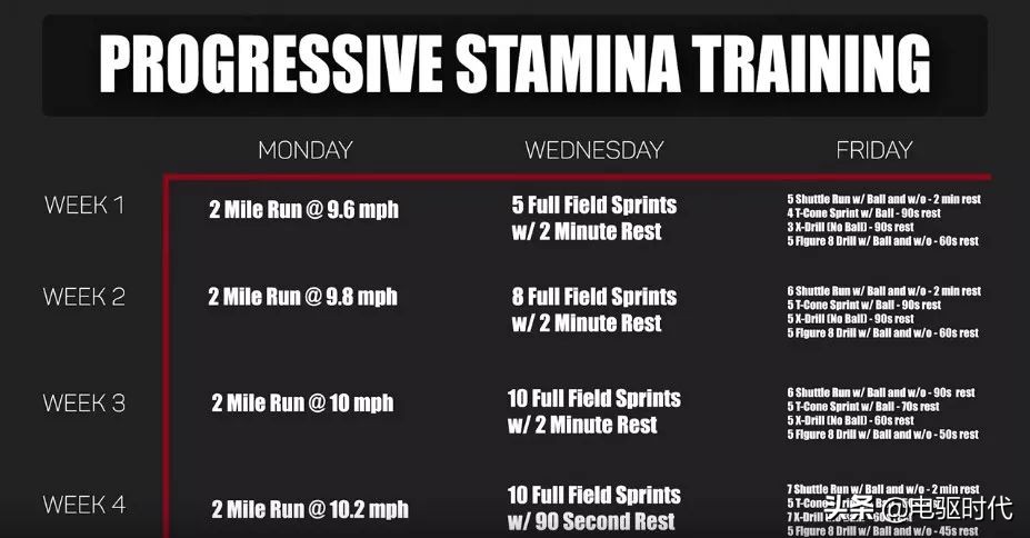 体能提升训练,简单有效的体能训练方法