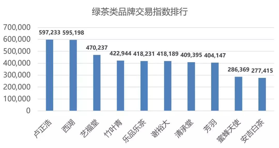 2020年双十一淘宝数据图,2018年双11淘宝亿元店铺