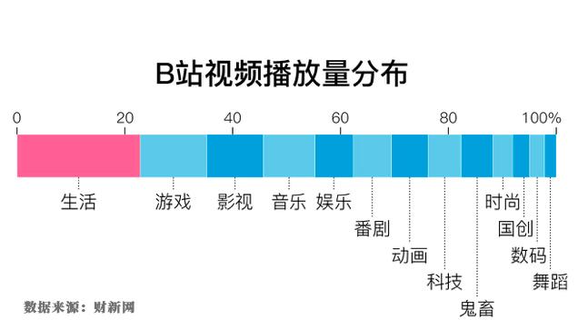数字说｜B站是什么？看懂了B站，你才知道现在年轻人喜欢什么