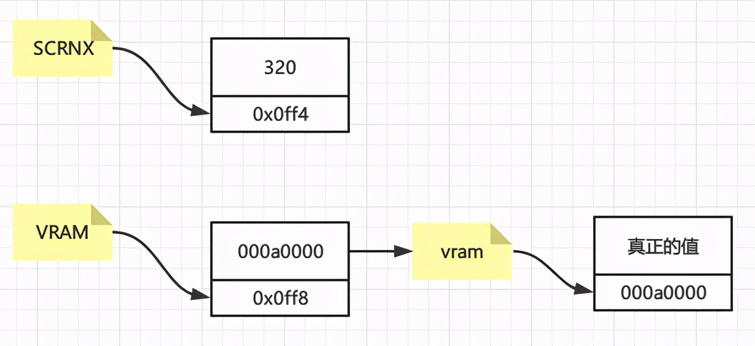 c语言操作系统编写,c语言编写启用屏幕键盘的程序