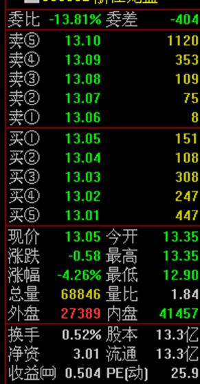 股票分时图走势看盘讲解,看股票基础知识100课