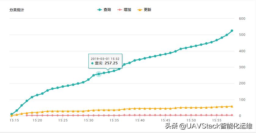 数据库监控平台,数据库监控软件