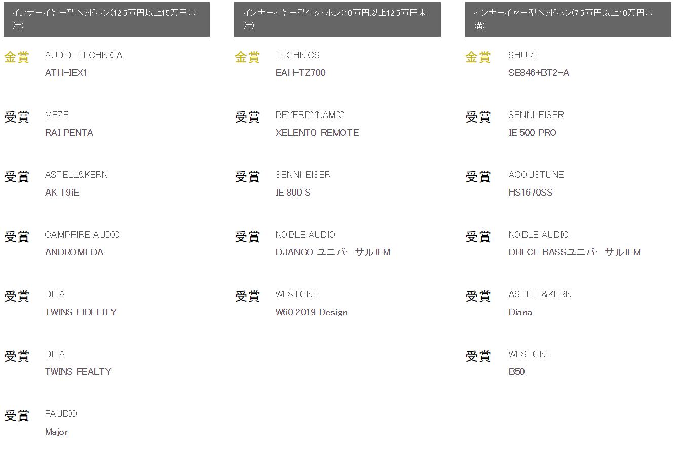 史诗珍藏级榜单！你的耳机获奖了么日本VGP2020全球耳机超级盘点