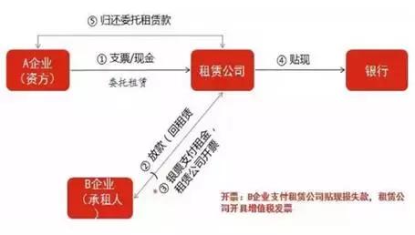 融资租赁公司生态圈,中国优质的融资租赁公司有哪些