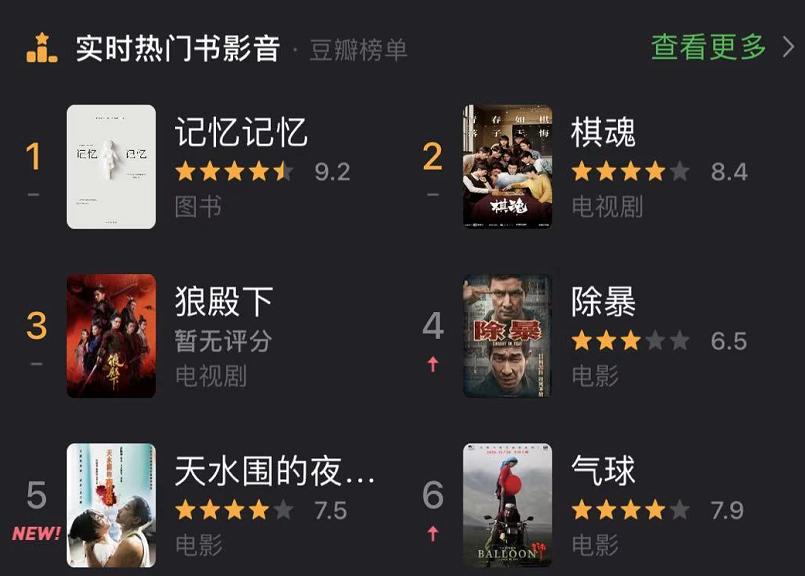 没人能拒绝饭圈的诱惑,包括豆瓣