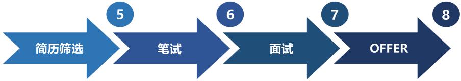 携程旅游内推,携程2021校招内推码