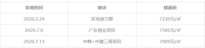 禅顺连挂两地：张槎8504元/平起！容桂4100元/平起紧挨轻轨