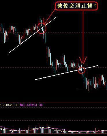 一代华尔街大神视频,一代股神炒股的最高境界