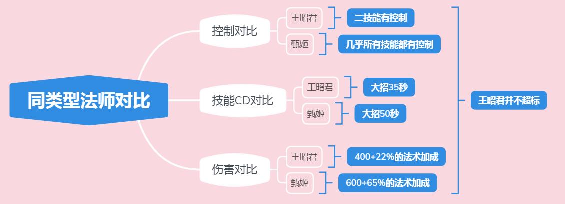 王者王昭君为什么被称为工具人,王者荣耀王昭君冰冻韧性有用吗